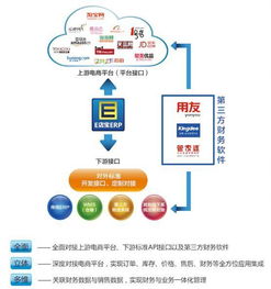 十二年,e店寶締造電子商務(wù)服務(wù)商生態(tài)體系