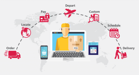 有關東南亞電商市場的物流、支付、社交媒體